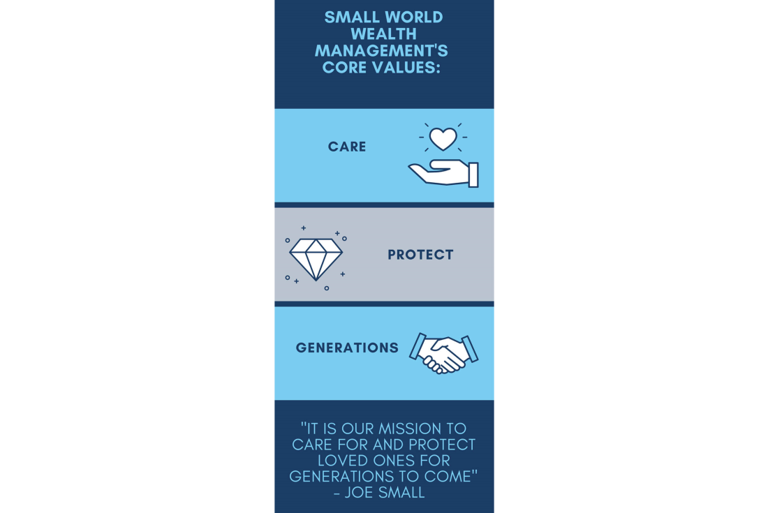 Small World Core Values